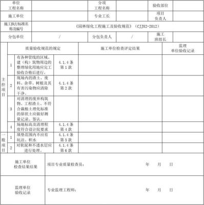 《园林绿化工程施工及验收规范》CJJ表格在城市绿化管理中的应用与意义